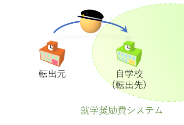 就学奨励費システムで管理されていない学校からの転入